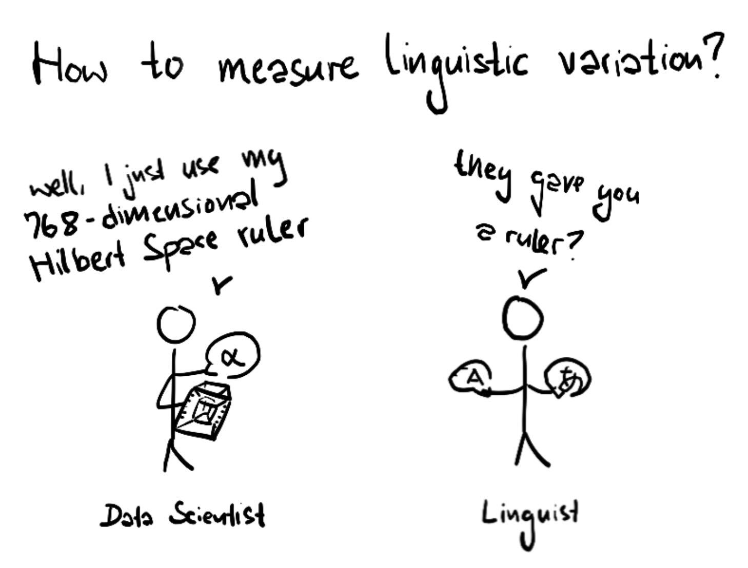 Linguistic variation and NLP. Credits: Max Mueller-Eberstein